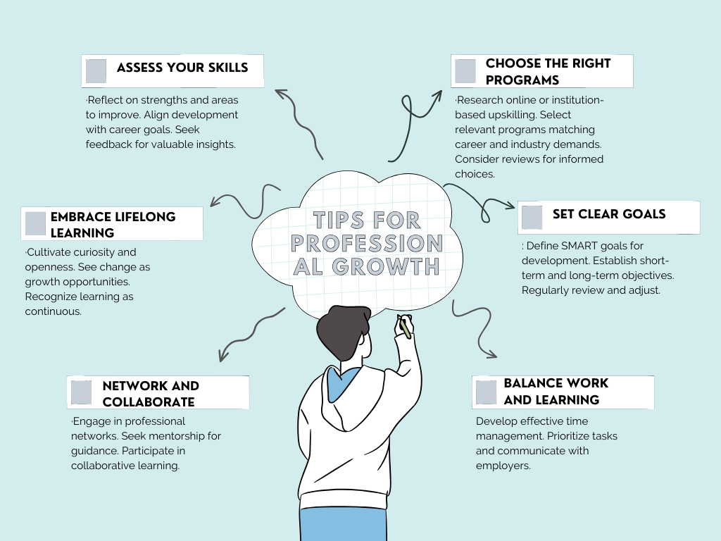 Unlock Your Career Potential 2024 Upskilling Reskilling Trends For   2 1 